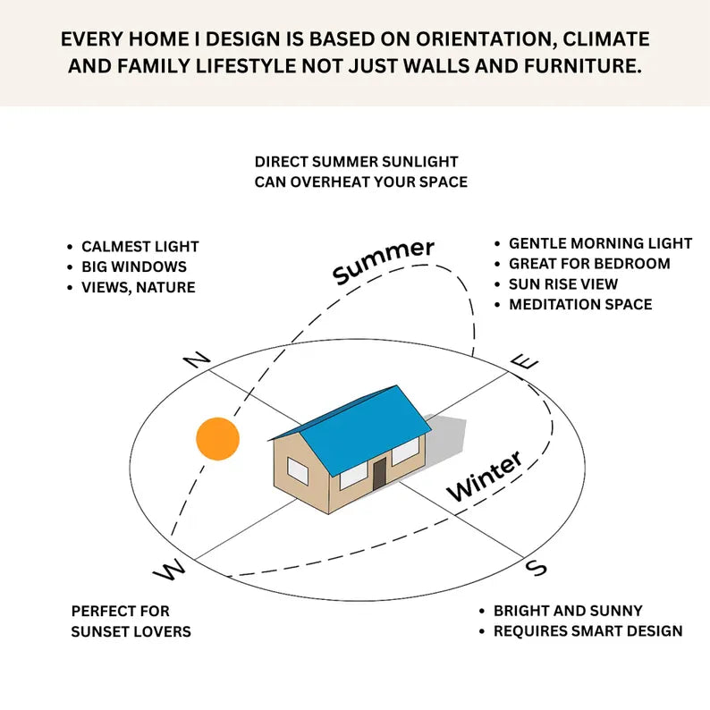 Custom Floor Plans, 2D & 3D House Design, Residential Home Plan up to 5000 sqft